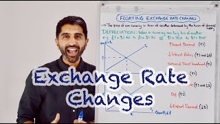 Exchange Rate Changes - Appreciations and Depreciations of a Floating Exchange Rate
