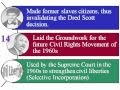 Impact of the 14th and 15th Amendments