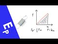 Elastic Potential Energy and Springs