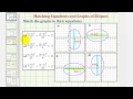 Ellipse Equations and Graphs