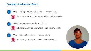 Living Well with Fibromyalgia - Values and Goals