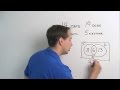 Venn Diagrams and Counting Methods