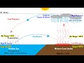 Monsoon Winds and Their Effects