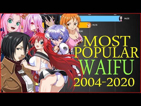 Top 100 Waifus - 09/2021