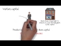 Business Finance Concepts and Risks