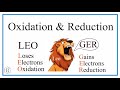Understanding Redox Reactions Concepts