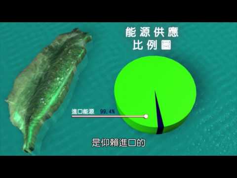 你知道台灣最主要的發電方式是哪一種？ - YouTube