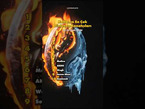 Bu Haftanın En Popüler Sanatçıları! (Spoiler: Blok3 Zirvede) 🔥