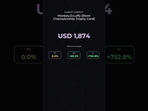 Monkey.D.Luffy (Store Championship Trophy Card) Showing a Strong Monthly Lift - One Piece Market...