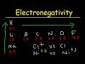 Electronegativity Trends in the Periodic Table