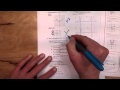 Transformations of Functions and Graphs