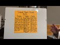 Sound Waves and States of Matter