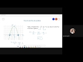 Understanding the Axis of Symmetry in Parabolas