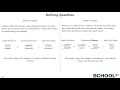 Understanding Units in Word Problems