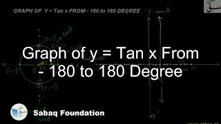 Graph of y = Tan x From - 180 to 180 Degree