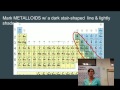 Properties and Trends of Elements