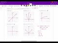 Transformations of Parent Functions