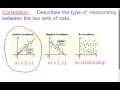 Exploring Positive and Negative Correlation