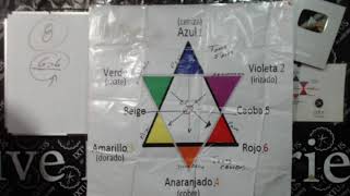 nueva transmisión