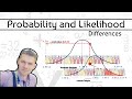Understanding Probability and Likelihood