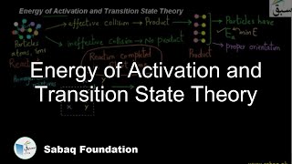 Energy of Activation and Transition State Theory