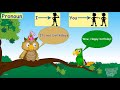 Understanding Pronouns and Their Usage