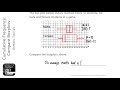 Analyzing Box Plots and Data Variability