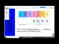 Understanding Place Value Concepts