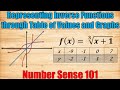 Inverse Functions and Their Properties