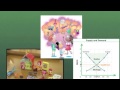 Consumer Behavior and Economic Impact