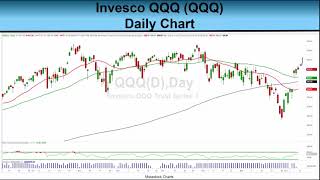 Can Tech Stocks Continue to Climb?, 4-10-26