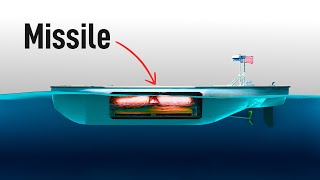 Why the US Navy is copying Narco submarines