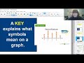 Understanding Graphs and Line Plots