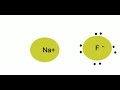 Periodic Trends in Chemistry