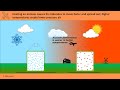 Aircraft Performance and Density Altitude
