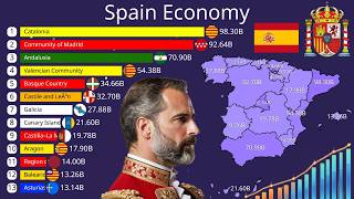 Richest States in Spain by GDP (1950–2026) | Historical Data Visualization