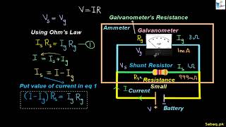Problem on Conversion of Galvanometer to Ammeter
