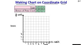Graph of given table
