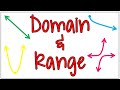 Understanding Interval Notation and Range