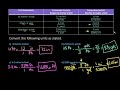 Measurement Conversions and Cost Analysis