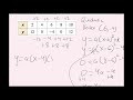 Types and Characteristics of Functions