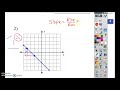 Finding Slope from a Graph