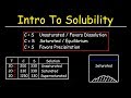 Understanding Solutions and Solubility