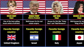 Celebrities' Favorite Foreign Countries