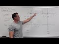 Increasing and Decreasing Functions