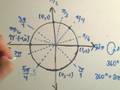 Mastering the Unit Circle in Trigonometry