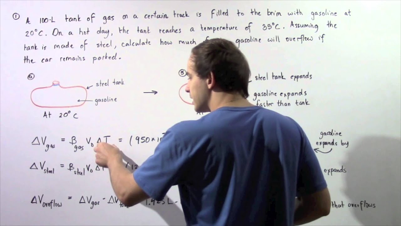 Thermal Volume Expansion Example