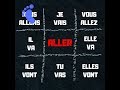 Analyse des sections et verbes
