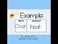 Exploring Prefix Mid-, Under- and Over- in Rational Expressions