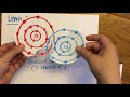 Covalent Bonding: Key Steps and Concepts
